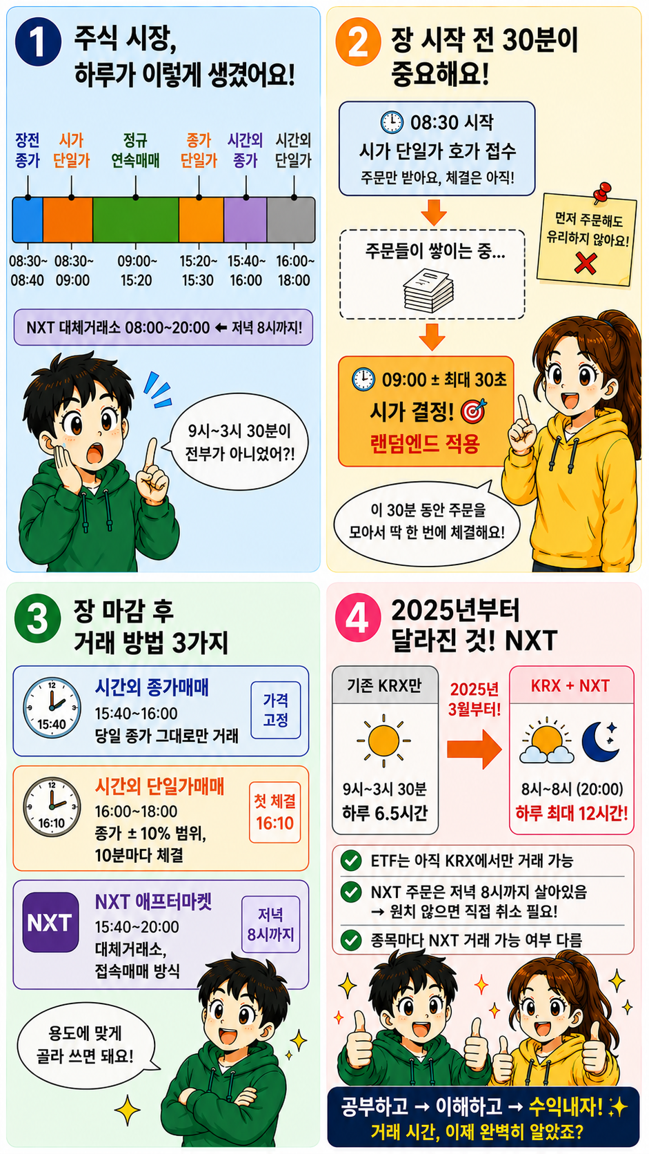 국내 주식 거래 시간 타임라인