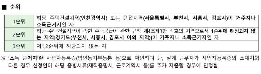 인천 검단 LH 행복주택 청약 청년 순위