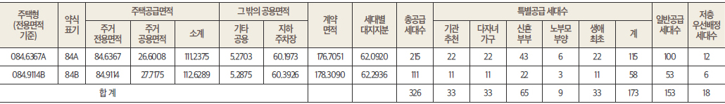 용인 경남아너스빌 디센트 분양공고문