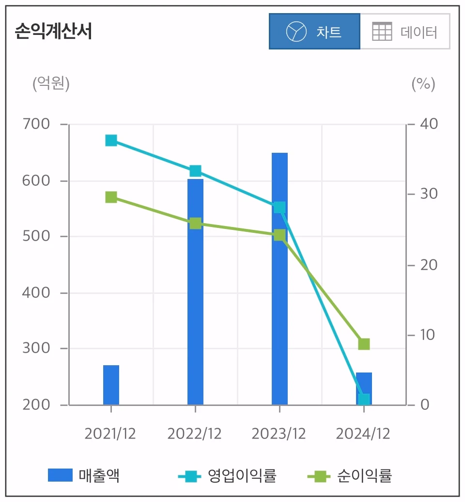 에코아이-손익계산서