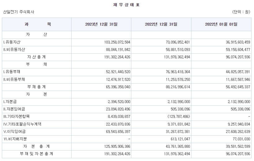 산일전기 7월 IPO 청약 알아보기