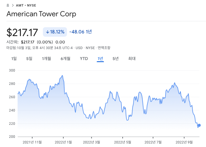 사진-아메리칸타워1
