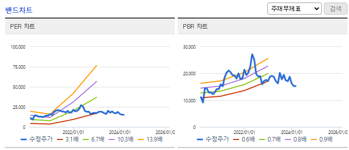 송원산업_밴드차트