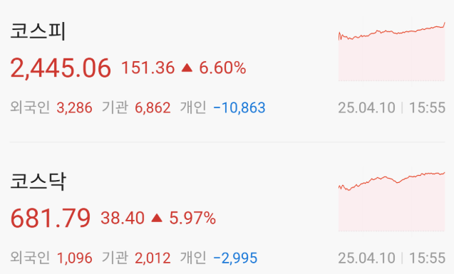 주가지수