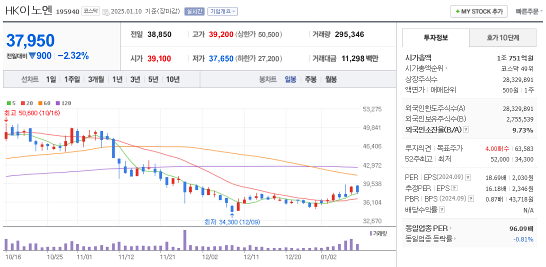 엠폭스 관련주 HK이노엔 주가 차트