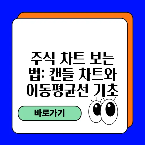 주식 차트 보는 법: 캔들 차트와 이동평균선 기초