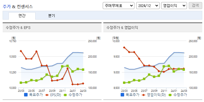 삼성에스디에스_컨센서스