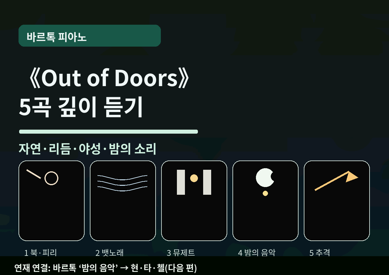 바르톡 <Out of Doors>(Sz.81, BB 89) 5곡 깊이 듣기| '밖으로 나가면, 음악은 풍경이 된다' - 리듬·민속·밤의 소리까지 한 번에