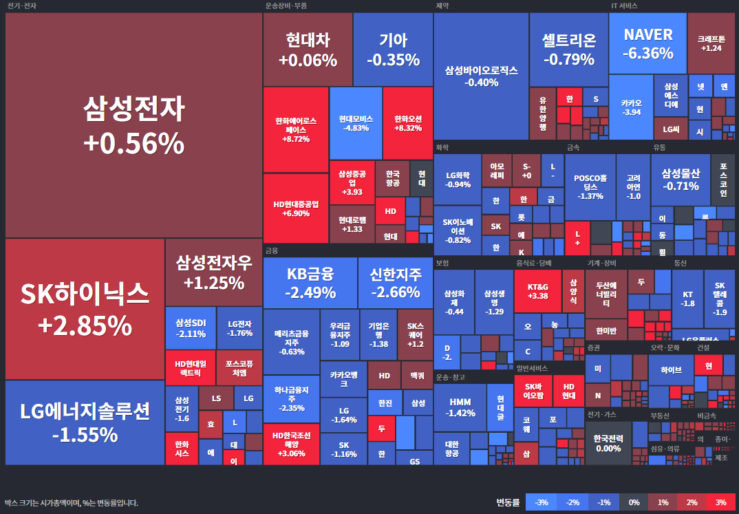 코스피등락률