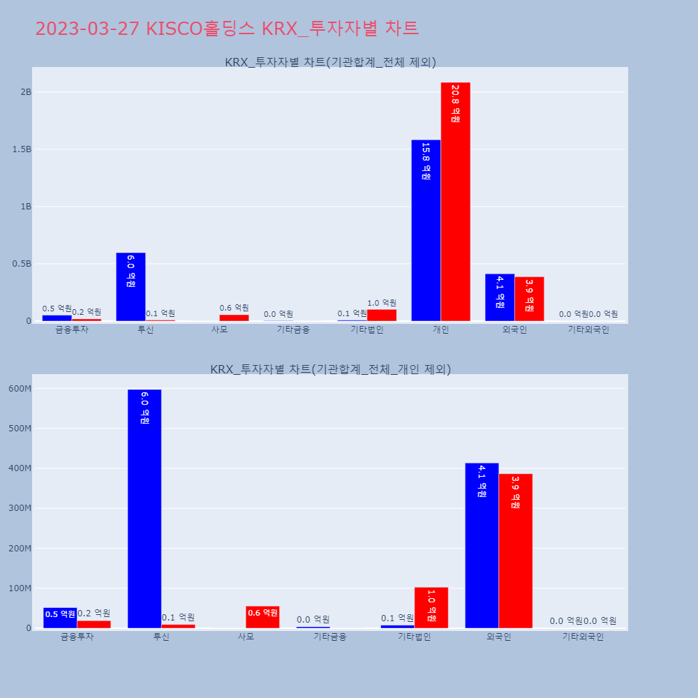 KISCO홀딩스_KRX_투자자별_차트