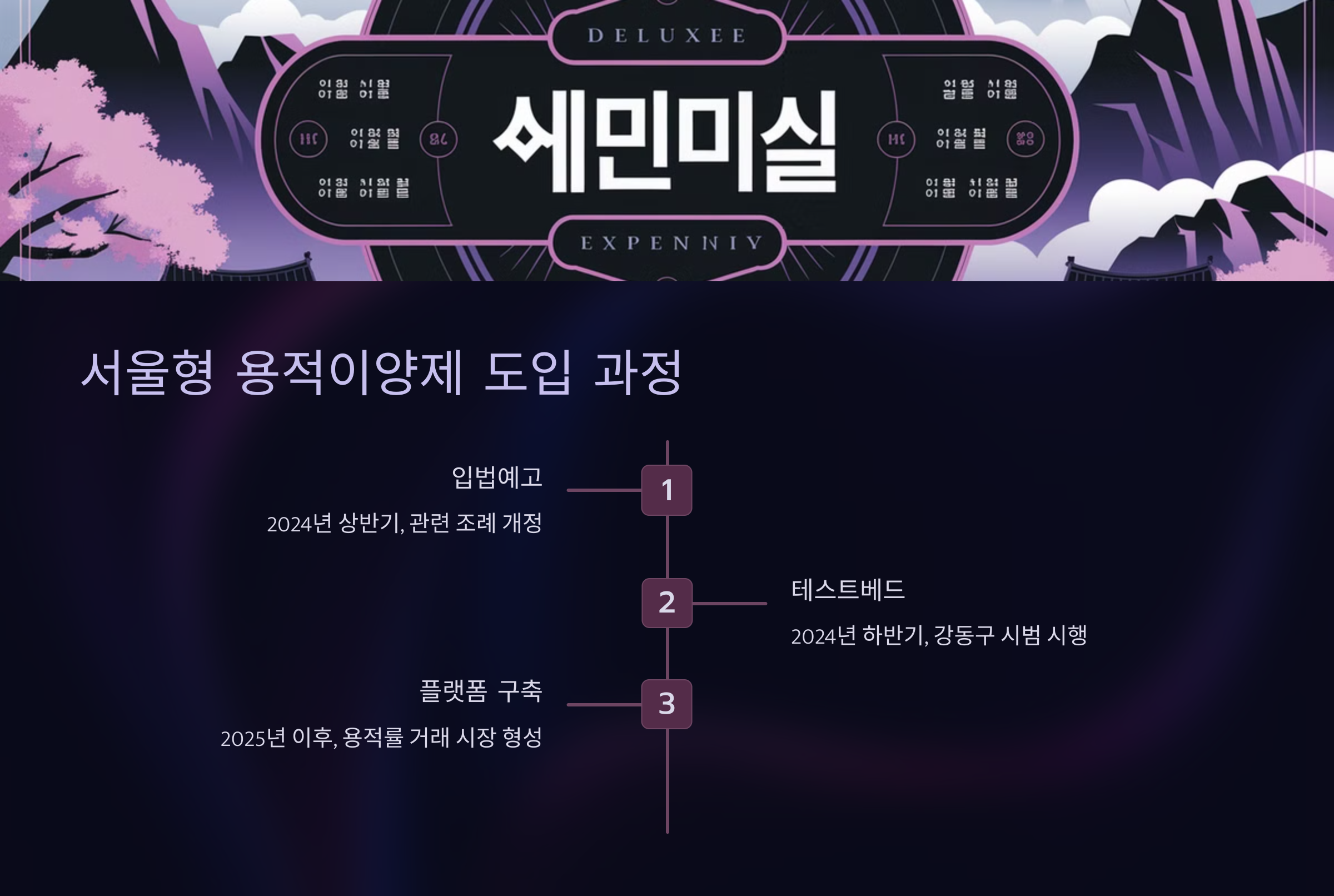 서울형 용적이양제의 도입 과정과 테스트베드