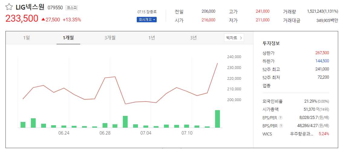 트럼프 관련주 (방산, 암호화폐)