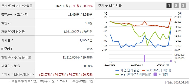 제일전기공업 주가 전망 분석