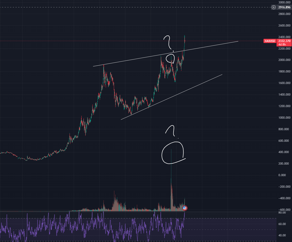 금값 한돈 시세