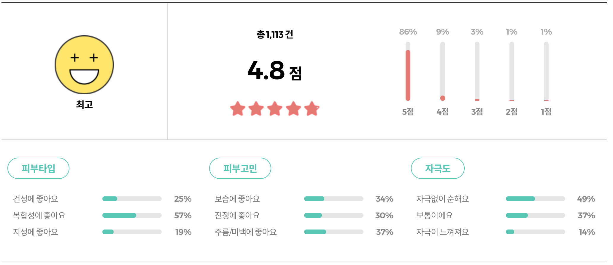 한율 보들은행잎 모공핏 세럼 리뷰