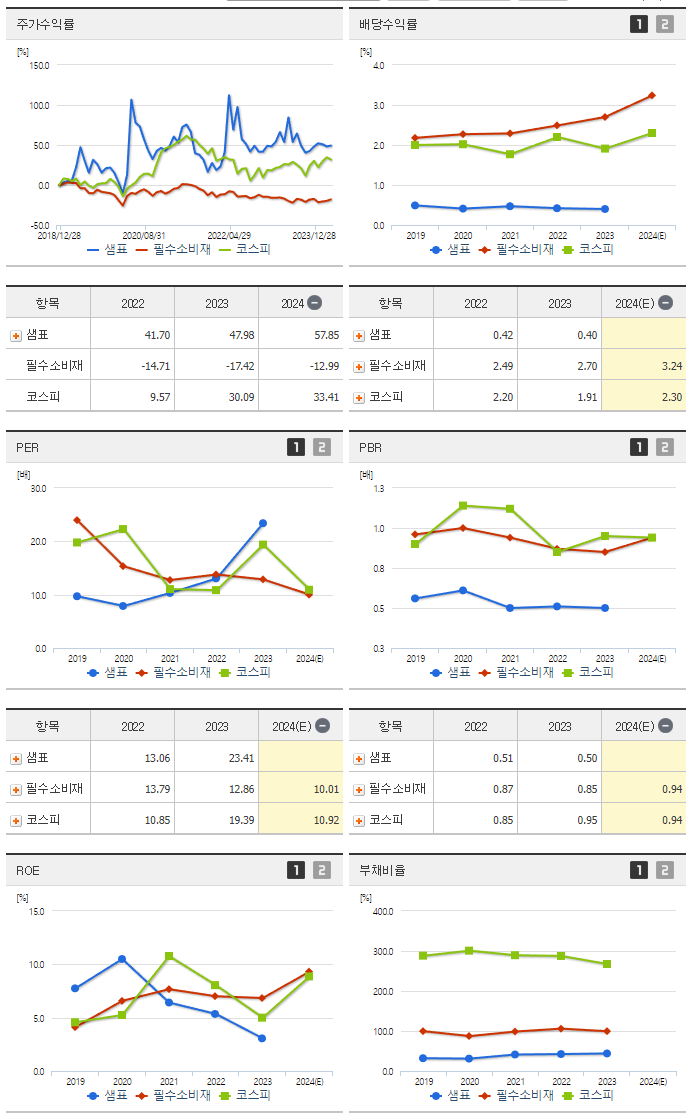샘표_섹터분석