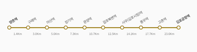김포 골드라인 노선도