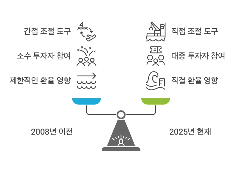 정책 변화로 인한 달라진 점을 인포그래피로 표현