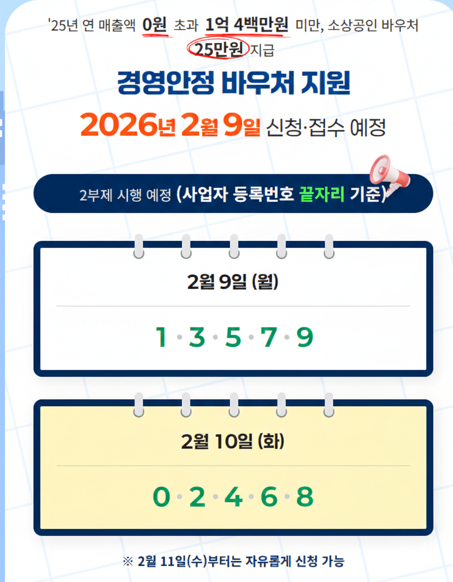 경영안전바우처