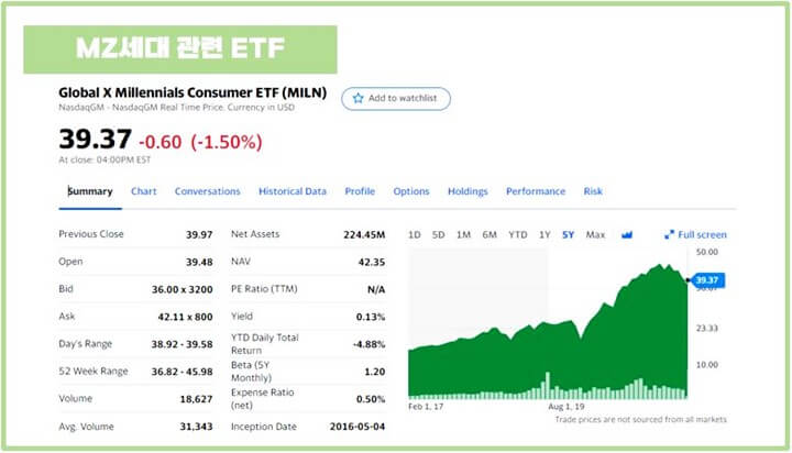 MZ세대-관련-ETF-MILN