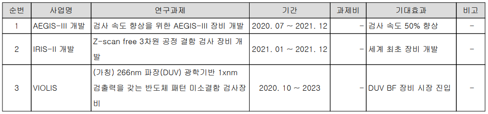 넥스틴 주요 연구 개발 현황
