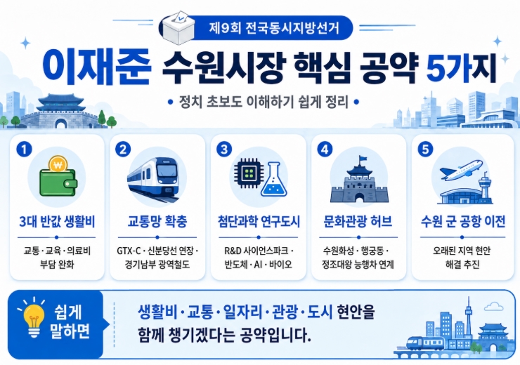 이재준 수원시장 당선자 프로필·공약 총정리