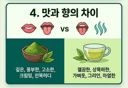 말차 녹차 차이