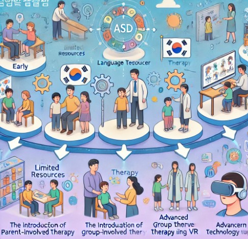 자폐스페스펙트럼_언어치료_발달_과정