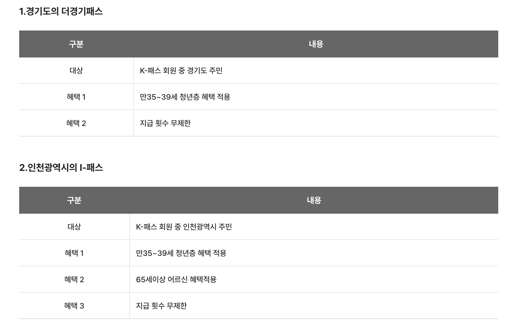 K 패스(케이패스) 환급 후기