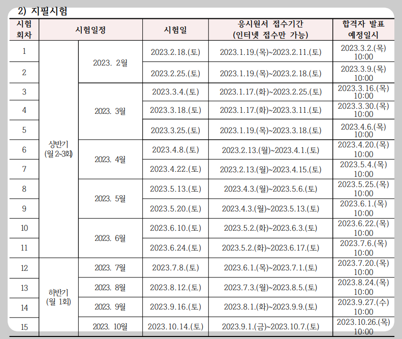 요양보호사자격증취득방법