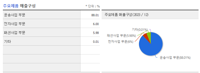 코웰패션_주요제품