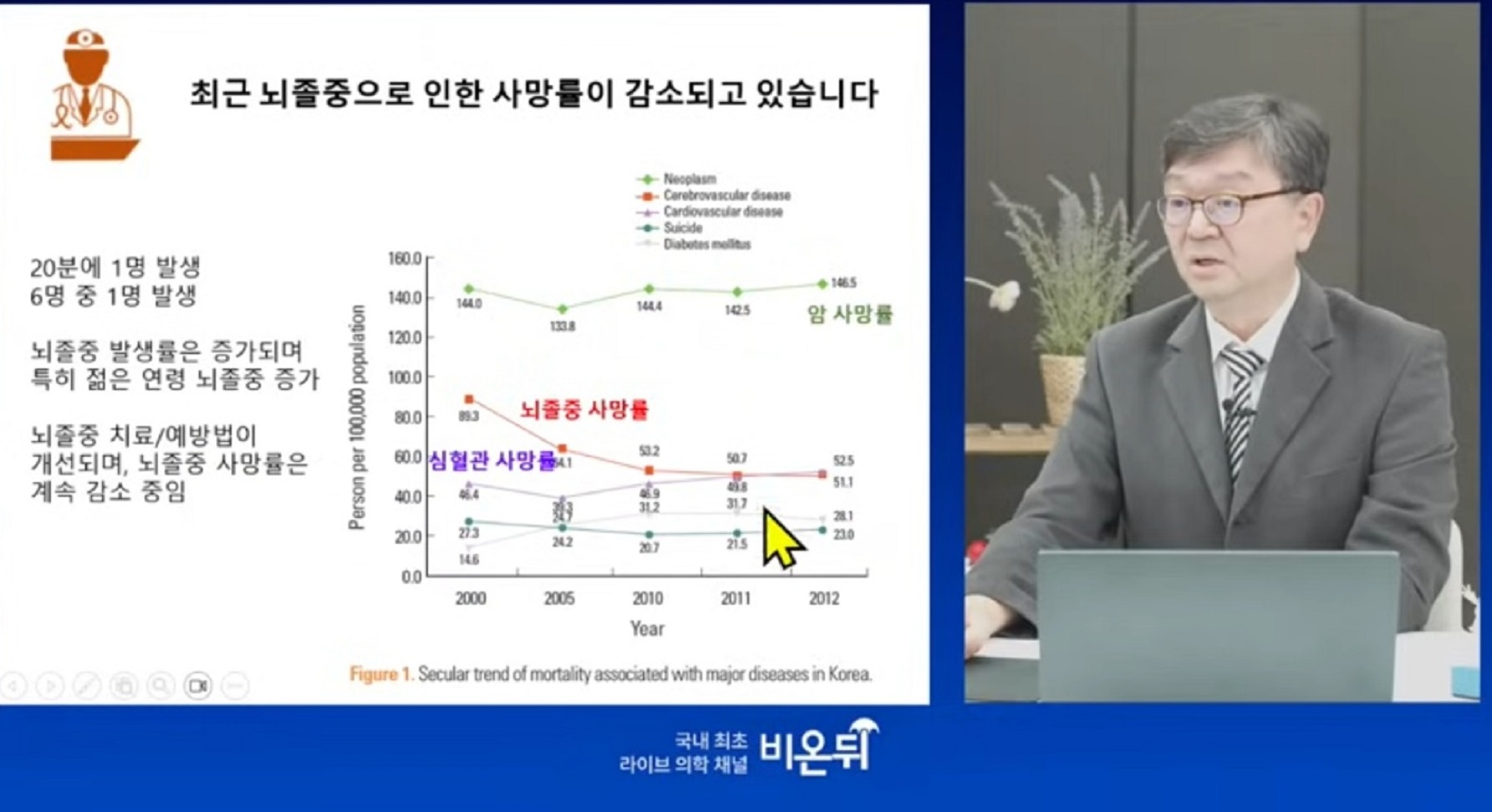 방오영-교수