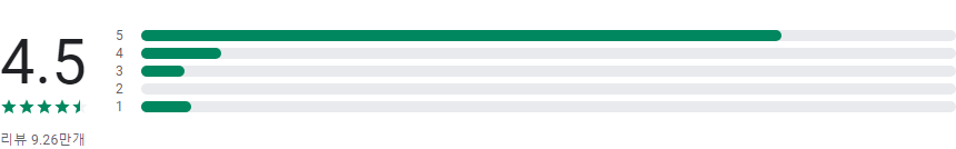 GPS 네비게이션, 지도 길찾기 앱, 네비게션 앱