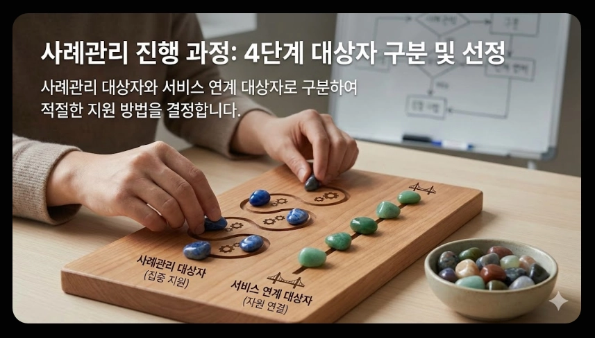 희망복지지원단 통합사례관리