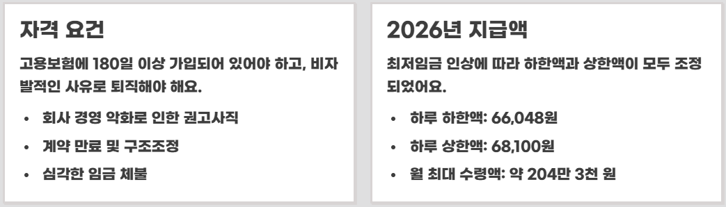 2026 실업급여 vs 국민취업지원