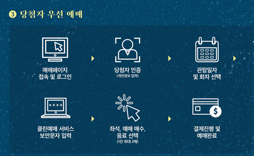 덕수궁 밤의 석조전, 단 7일간 예매 기회