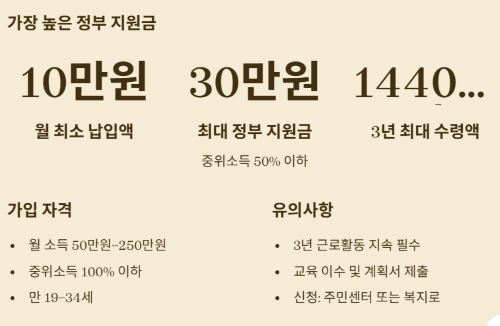 청년을 위한 Top-3계좌, 어떤 계좌가 가장 유리할까?