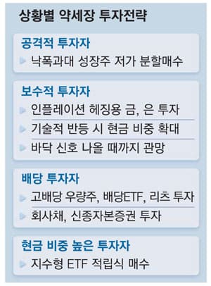역시 현금이 최고!...금리 올라 재테크에 열 올리는 현금 부자들