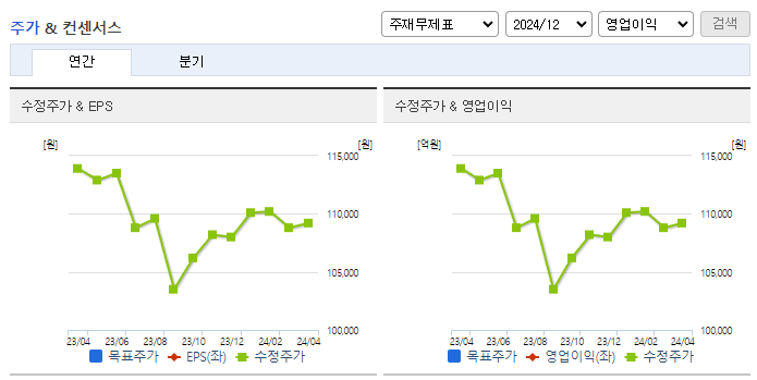 세아홀딩스_컨센서스