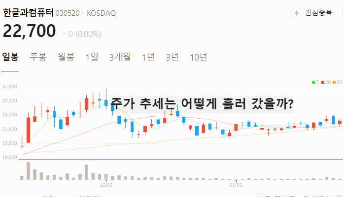 AI 챗봇 관련주 대장주 테마주 TOP7