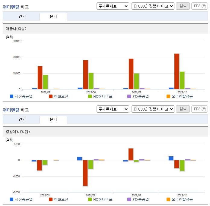 세진중공업_업종분석