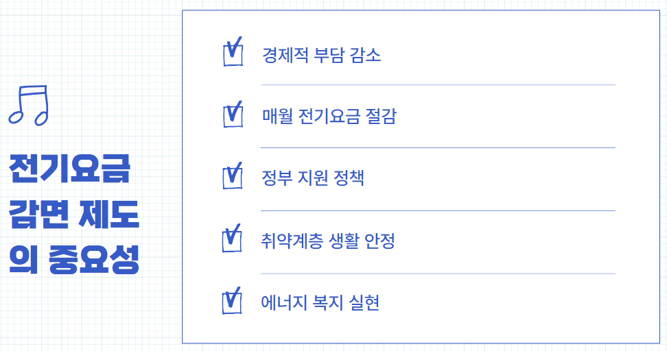 기초생활수급자 전기요금 할인