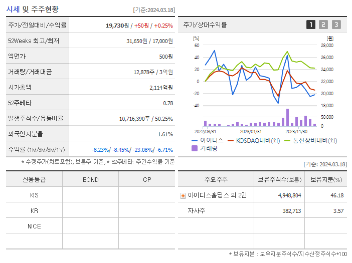 아이디스_기업개요