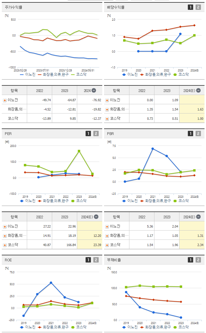 이노진_섹터분석
