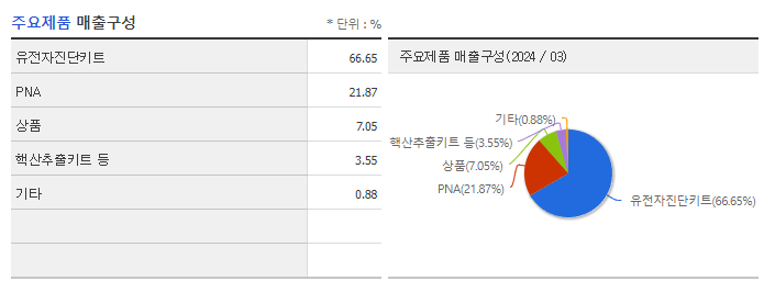 HLB파나진_주요제품