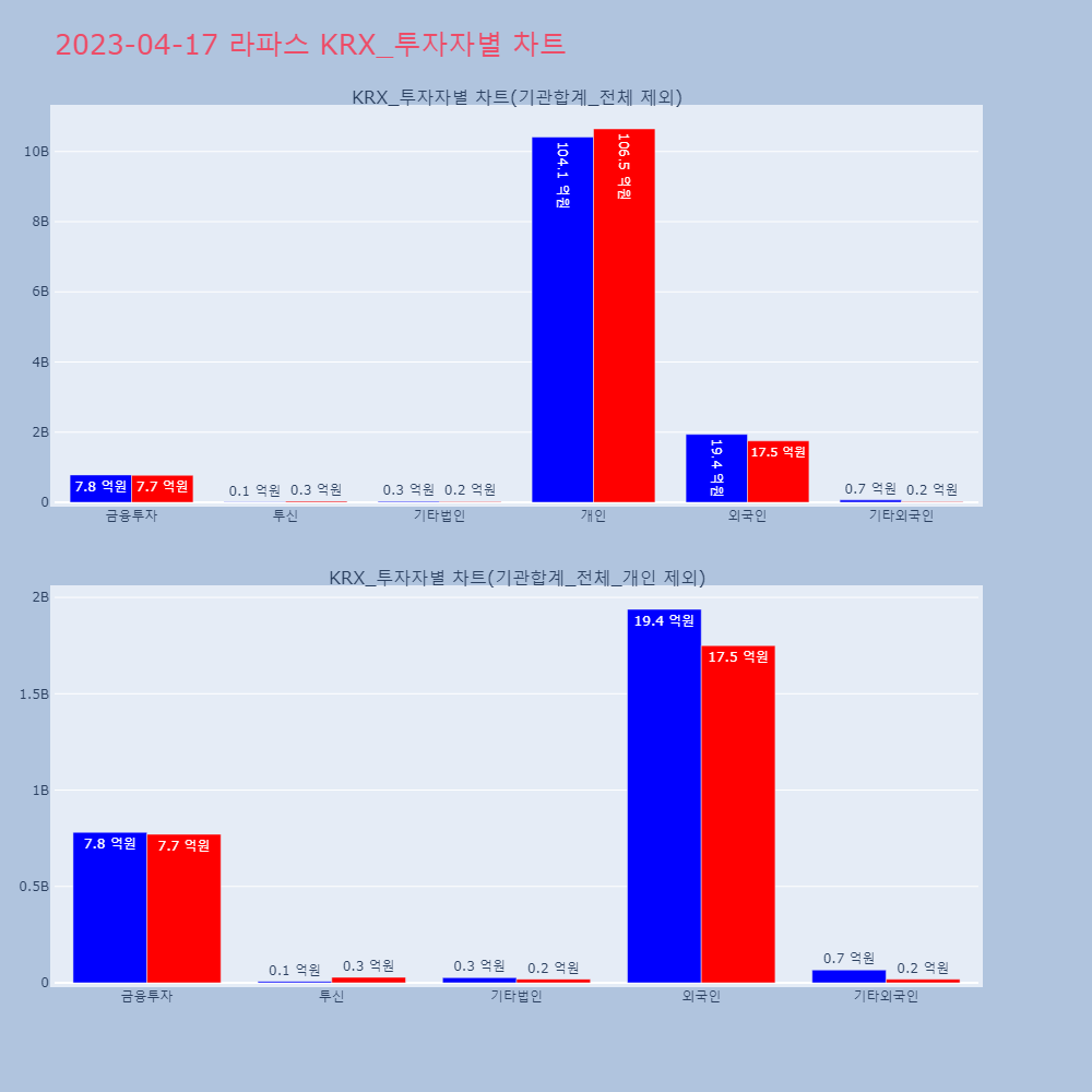 라파스_KRX_투자자별_차트