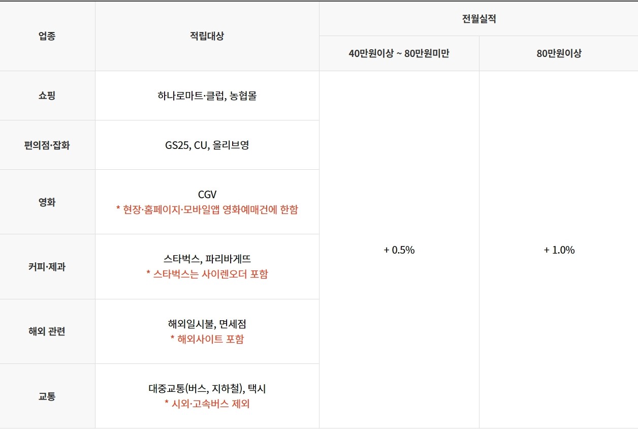 올바른POINT UP 카드