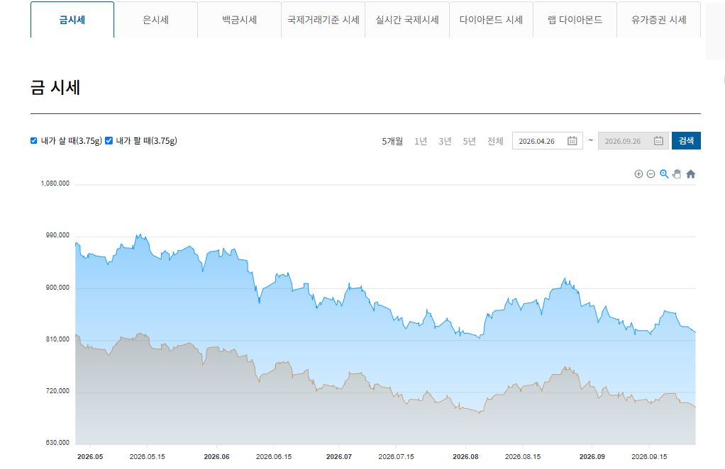 금시세 순금나라