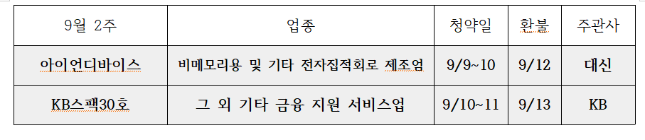 9월-공모주-일정