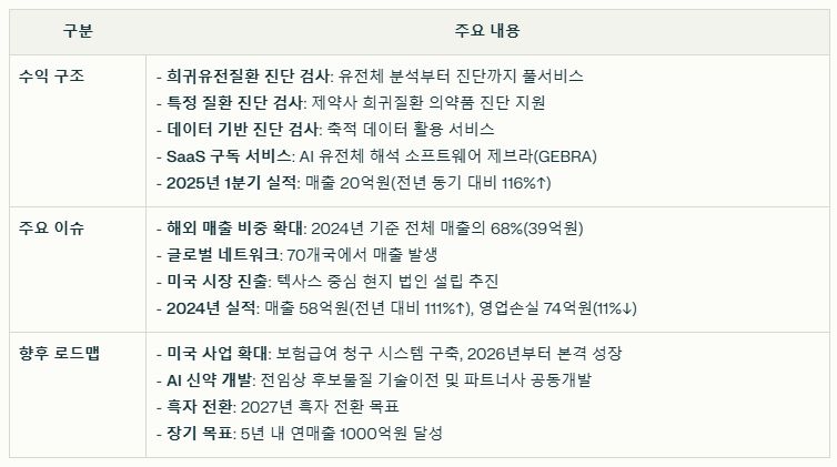 쓰리빌리언 수익 구조와 주요 이슈 요약